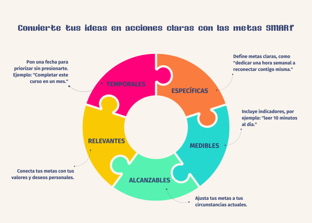 Establecer metas SMART para ganar claridad en tu vida