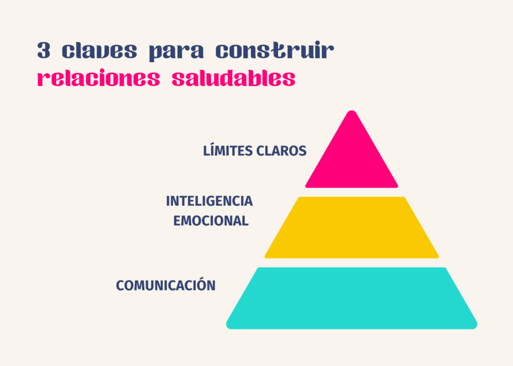 3 claves para construir relaciones saludables